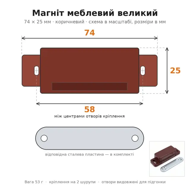 Як обрати меблеву фурнітуру