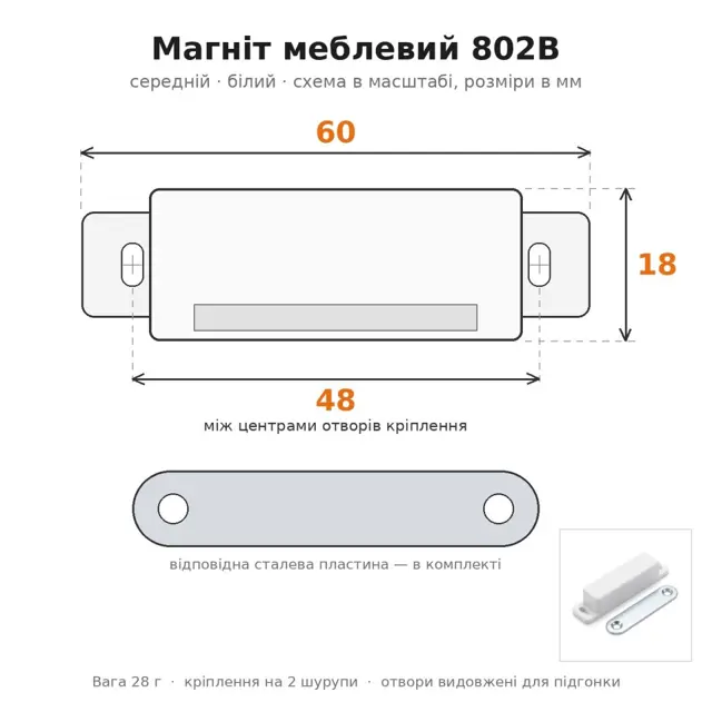 Як обрати меблеву фурнітуру