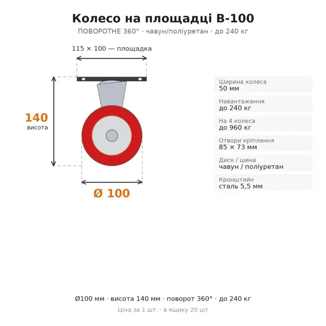Не впевнені у виборі?