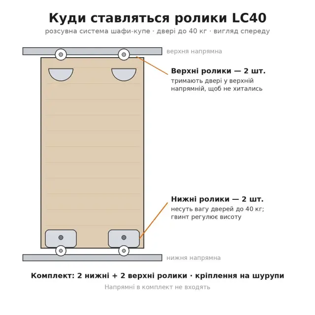 Дрібниці, які роблять двері зручними