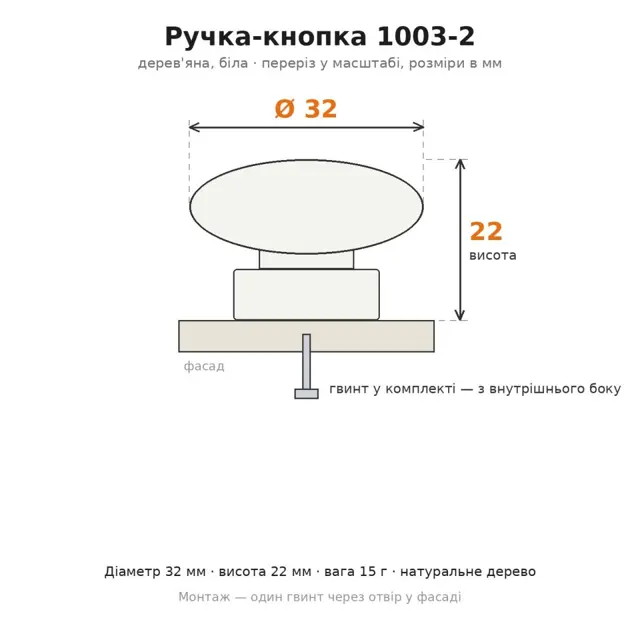 Як обрати меблеву фурнітуру