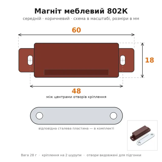 Як обрати меблеву фурнітуру