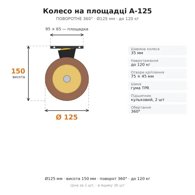 Не впевнені у виборі?