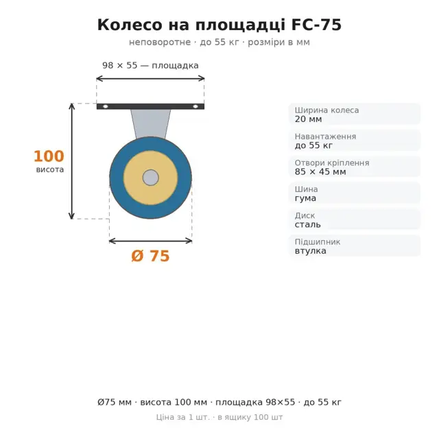 Не впевнені у виборі?