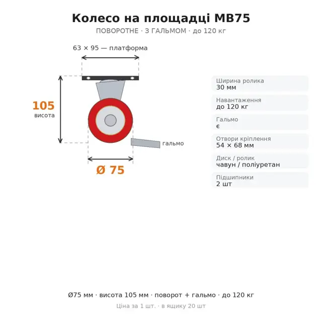 Великовантажні та чавунні колеса