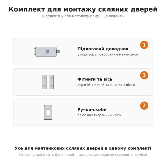 Доставка й оплата