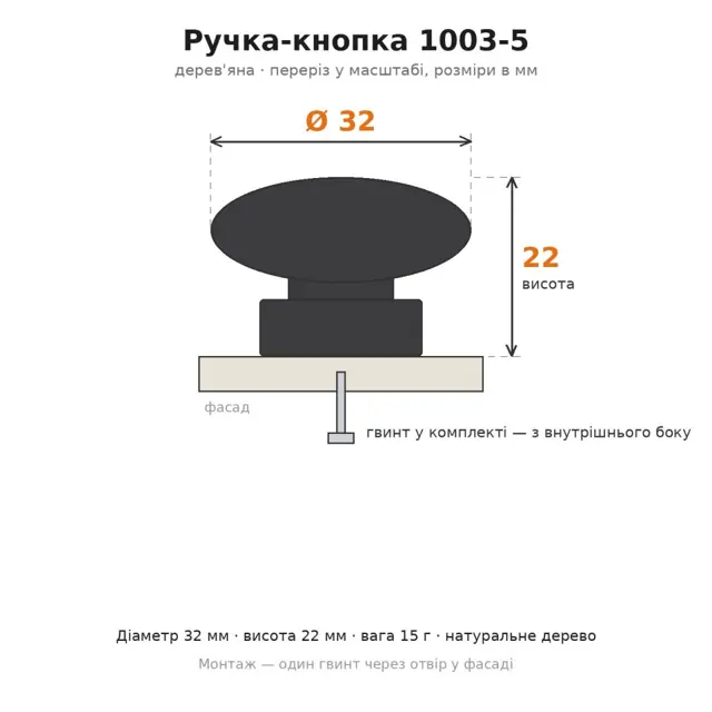 Як обрати меблеву фурнітуру
