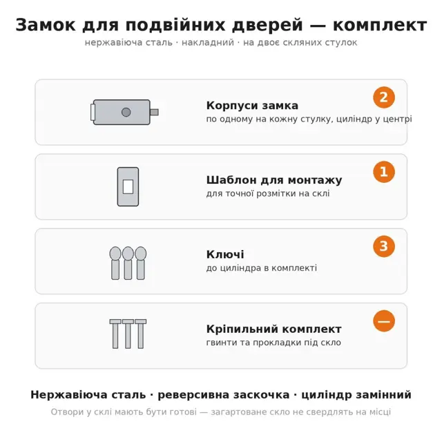Доставка й оплата