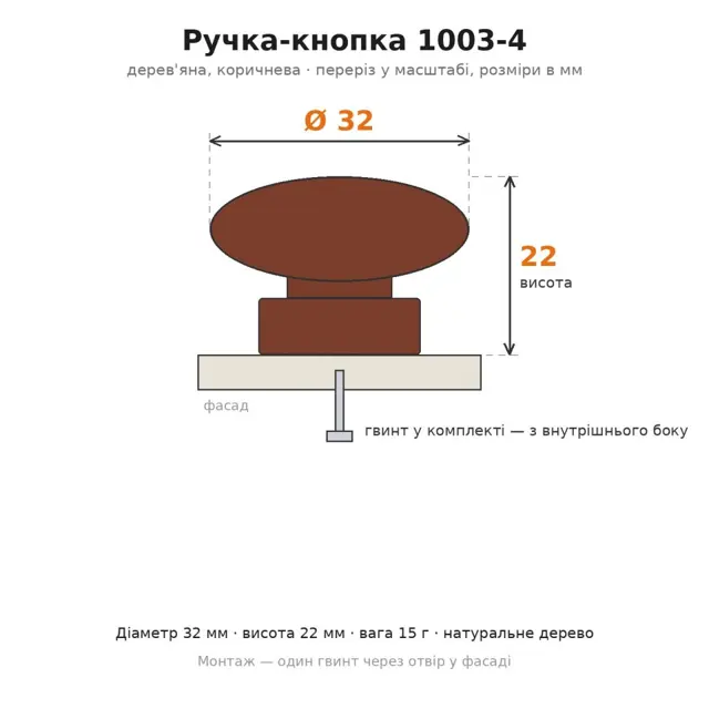 Як обрати меблеву фурнітуру