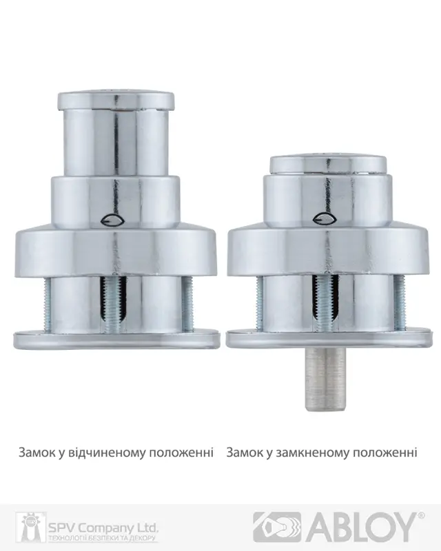 ABLOY