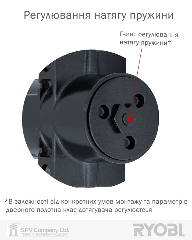 Як обрати доводчик