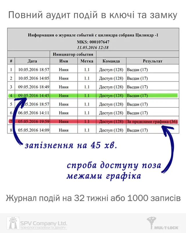Як обрати навісний замок