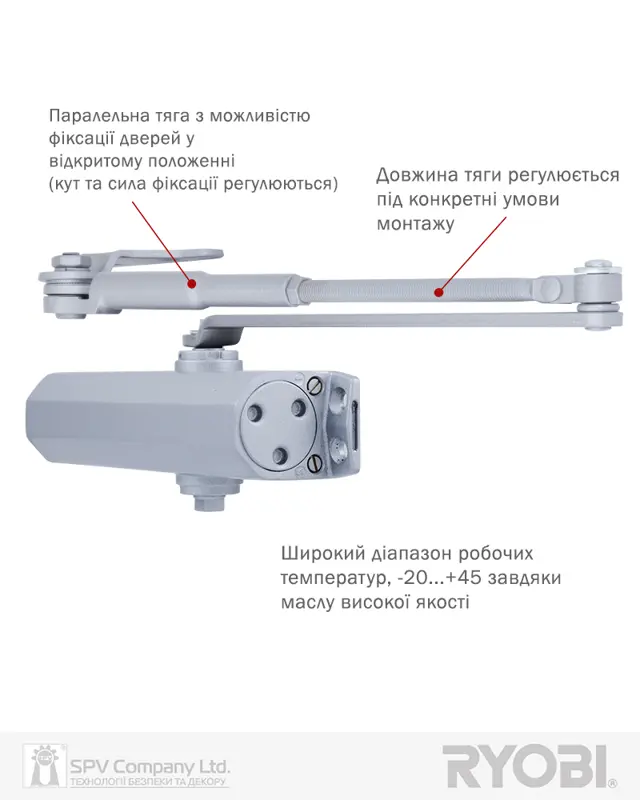 Дверні доводчики