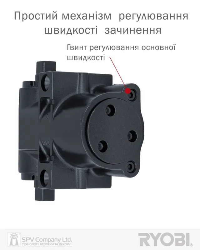 Бренд RYOBI