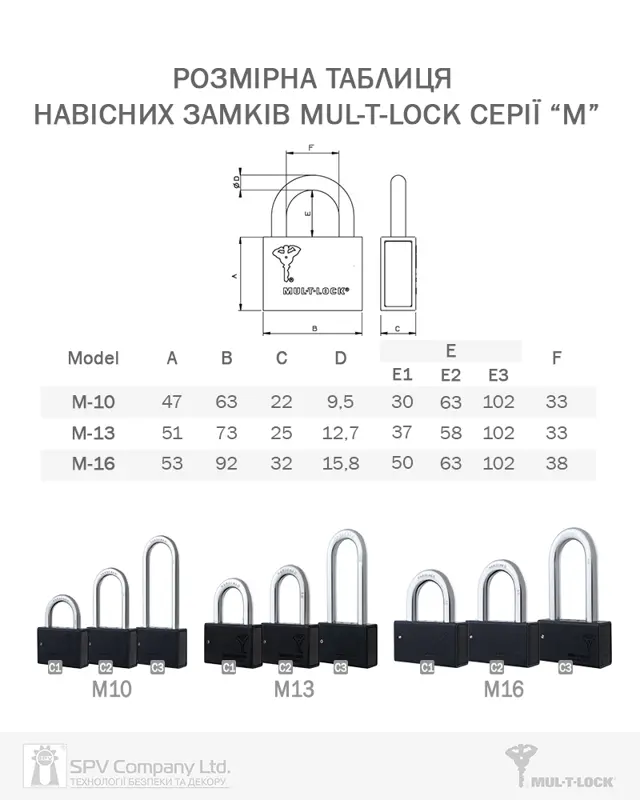 Як обрати навісний замок