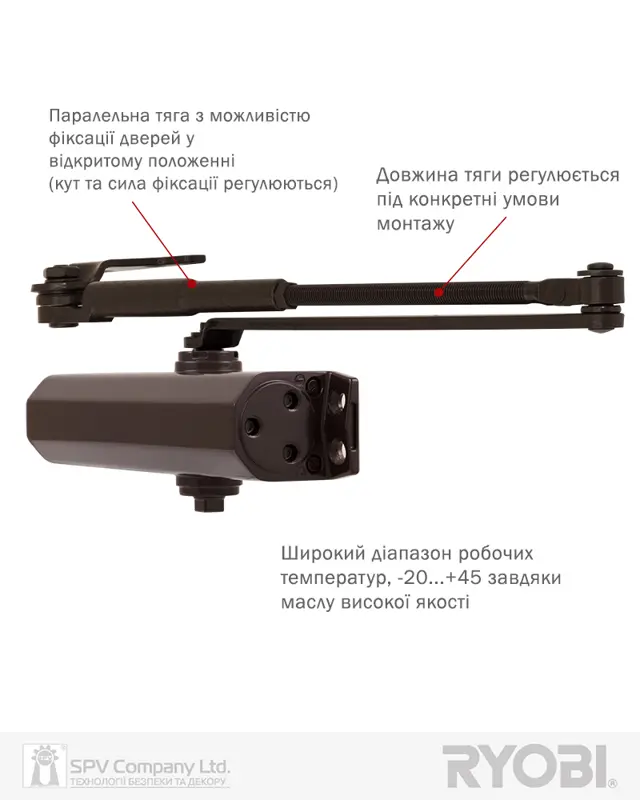 Дверні доводчики