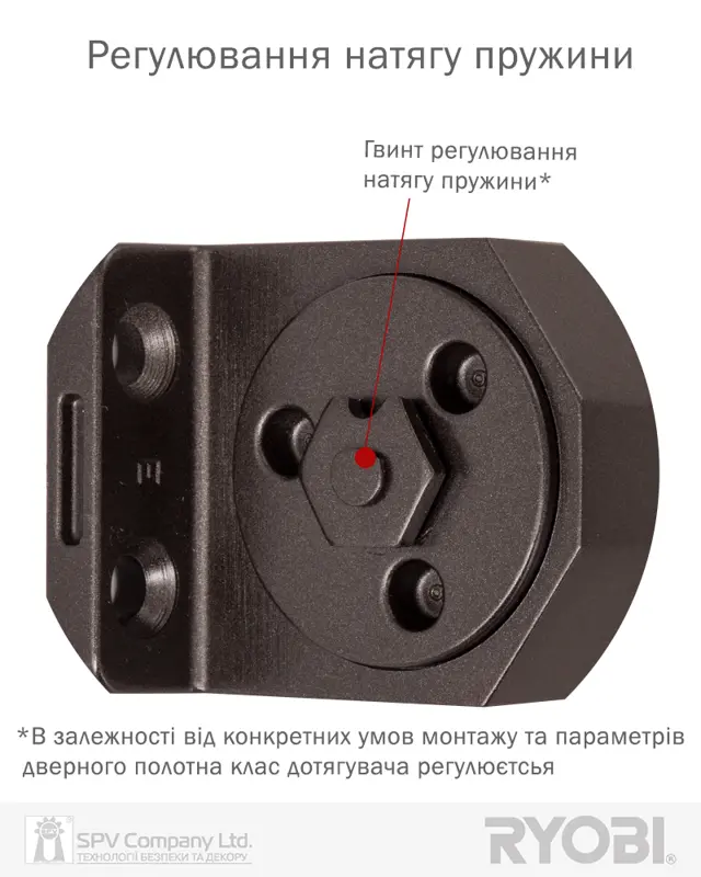 Як обрати доводчик