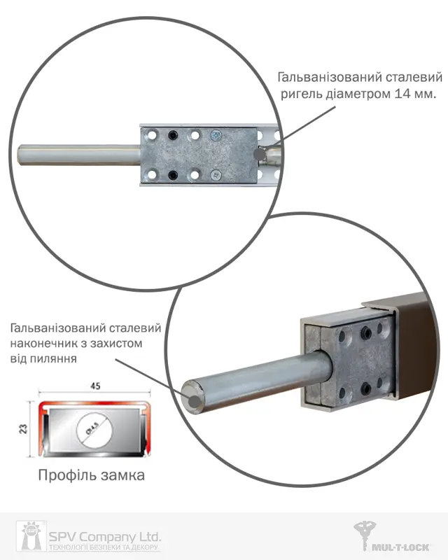 Бренд MUL-T-LOCK