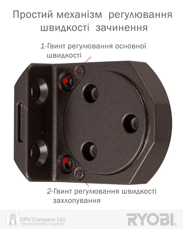 Бренд RYOBI