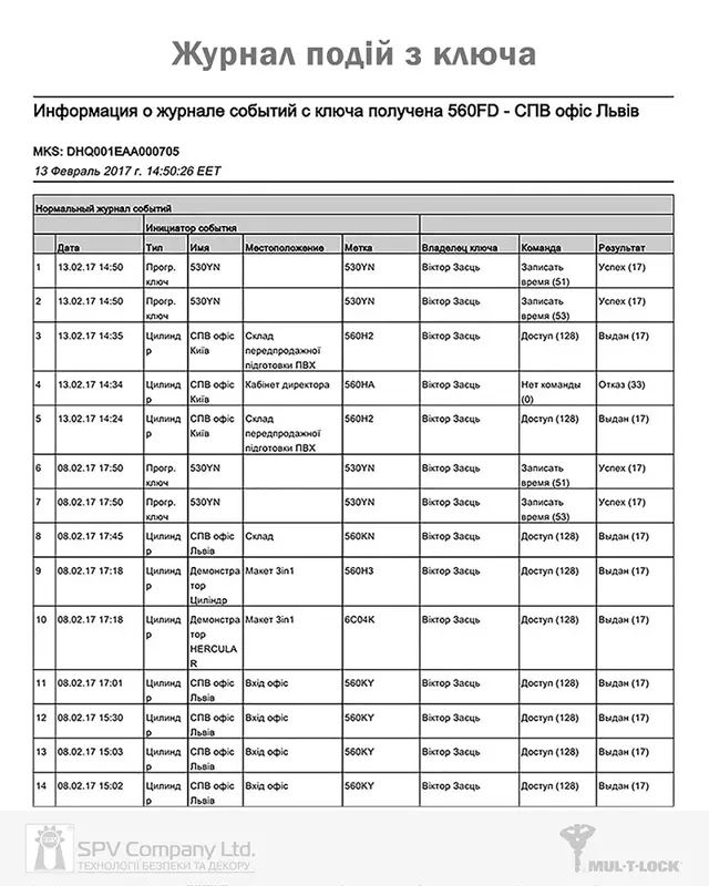 Як підібрати врізний замок