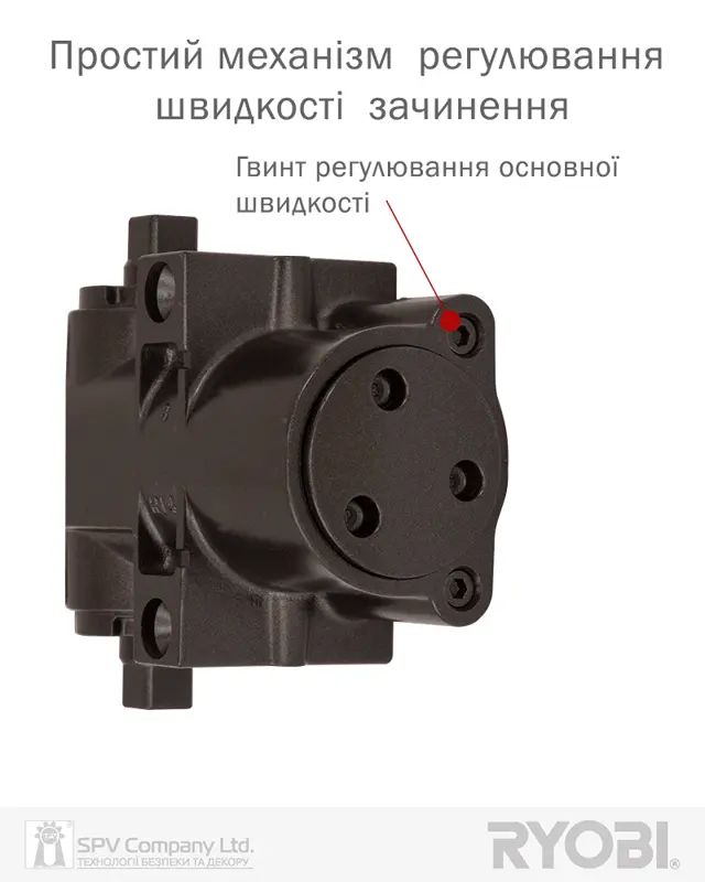 Бренд RYOBI