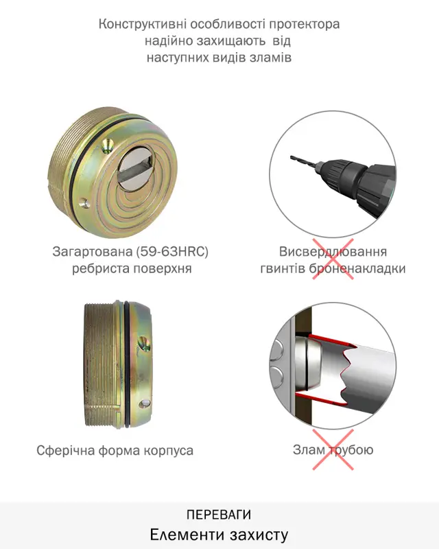 Навіщо накладка