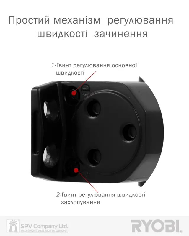 Бренд RYOBI
