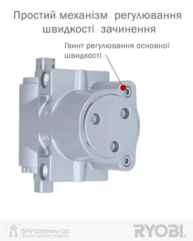 Бренд RYOBI
