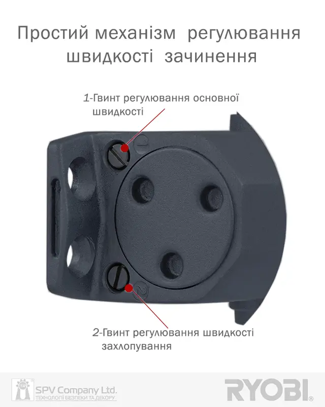 Бренд RYOBI