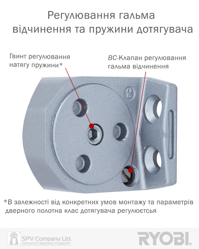 Як обрати доводчик