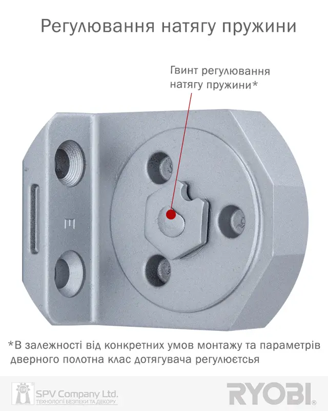 Як обрати доводчик