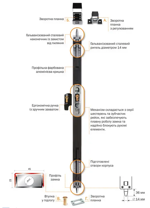 Накладні замки