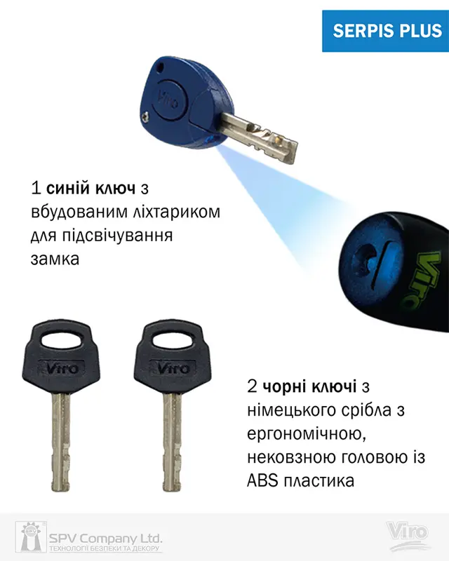 Бренд VIRO