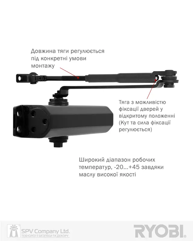 Дверні доводчики