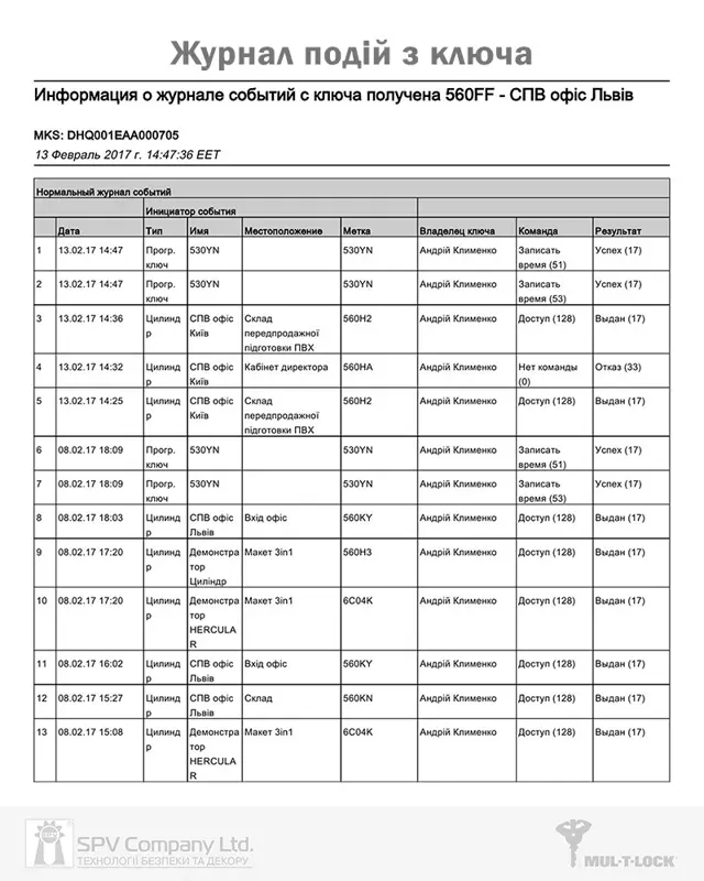 Доставка й оплата