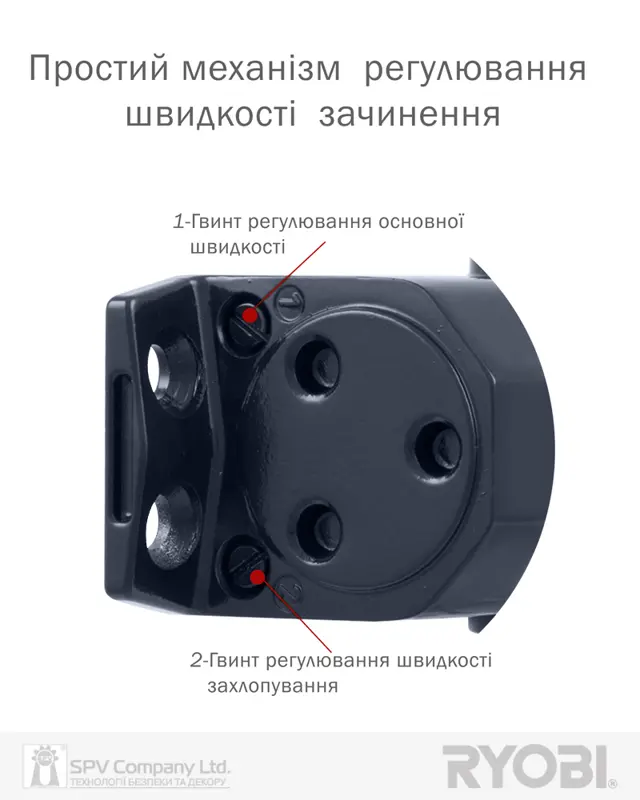 Бренд RYOBI