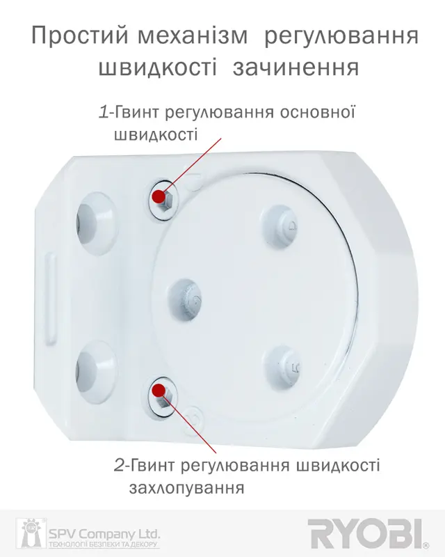 Бренд RYOBI