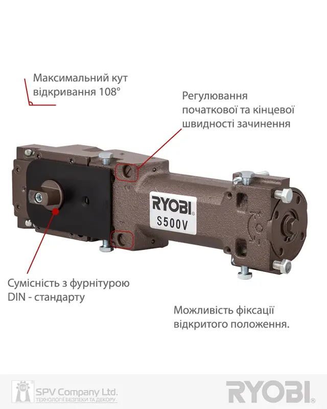 Бренд RYOBI