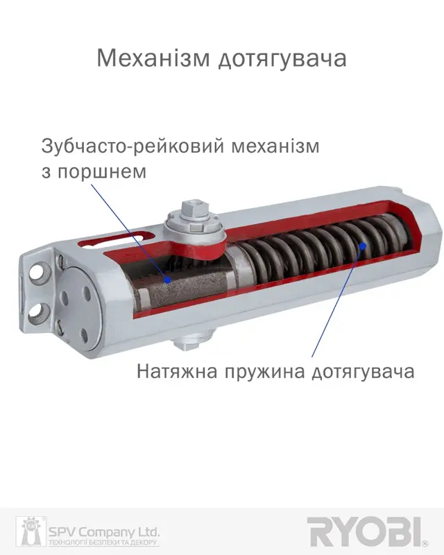 Доставка й оплата
