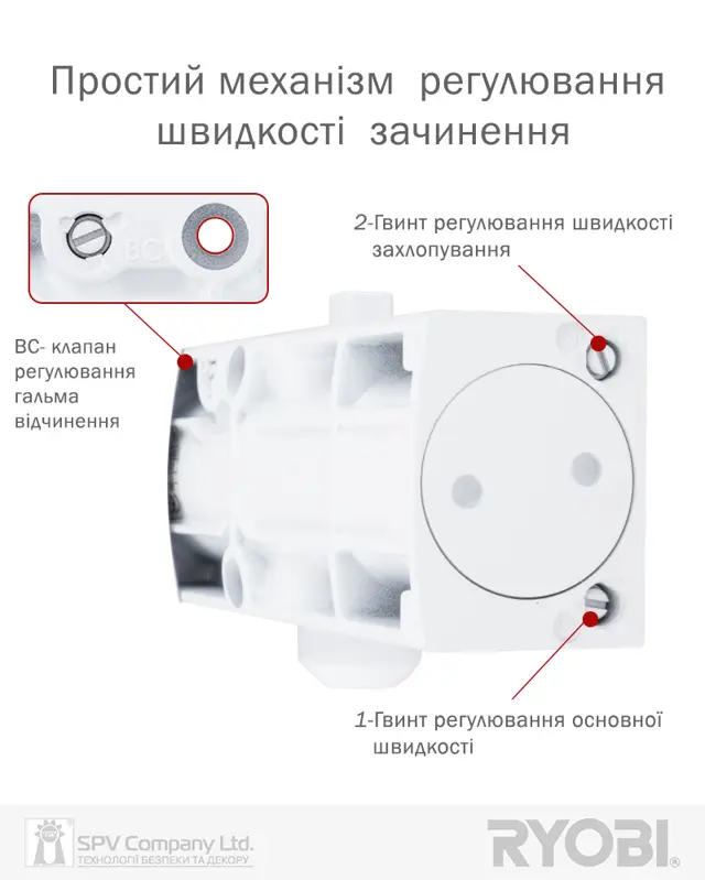 Бренд RYOBI