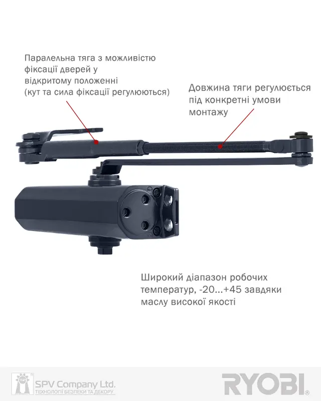 Дверні доводчики