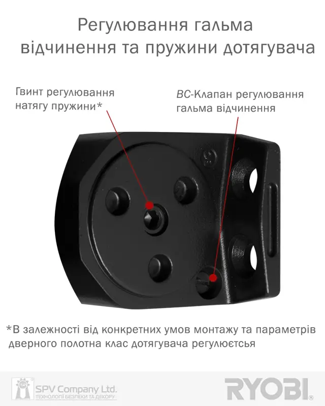Як обрати доводчик