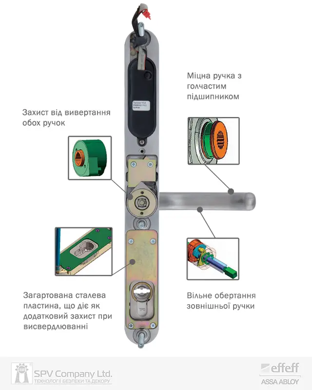Електромеханічні