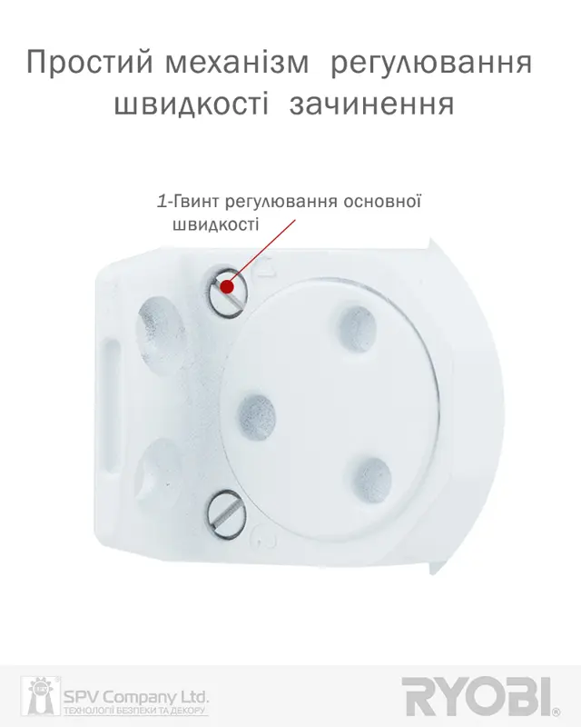 Бренд RYOBI
