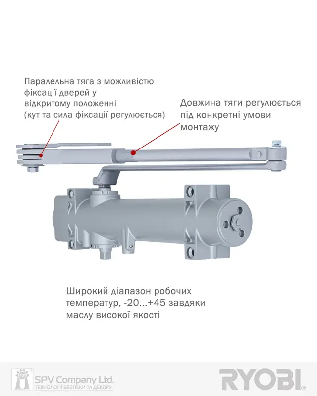 Дверні доводчики