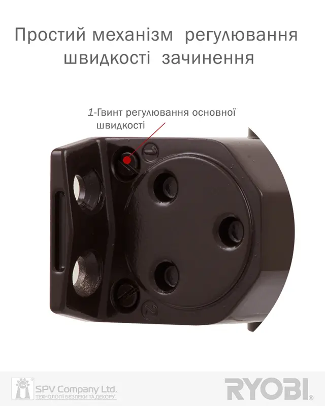 Бренд RYOBI
