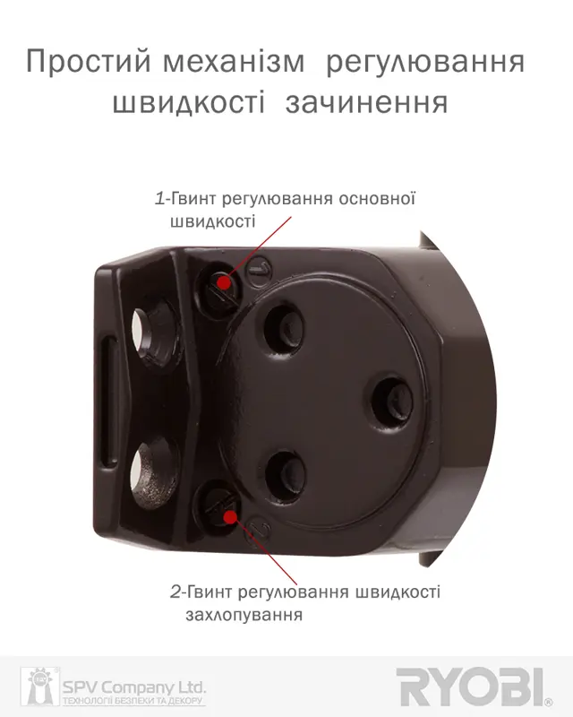 Бренд RYOBI