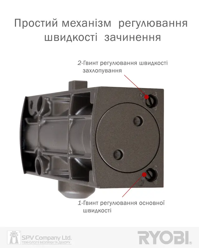 Бренд RYOBI