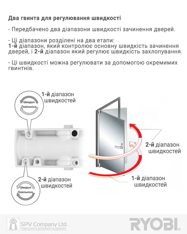 Як обрати доводчик