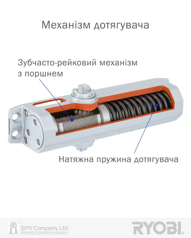 Доставка й оплата
